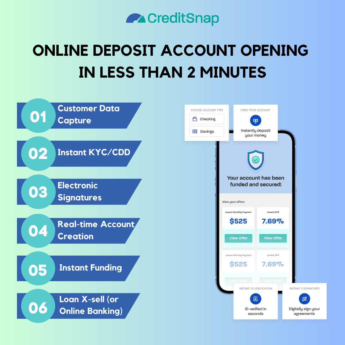Best Online Account Opening In Under 2 Minutes - Infographic