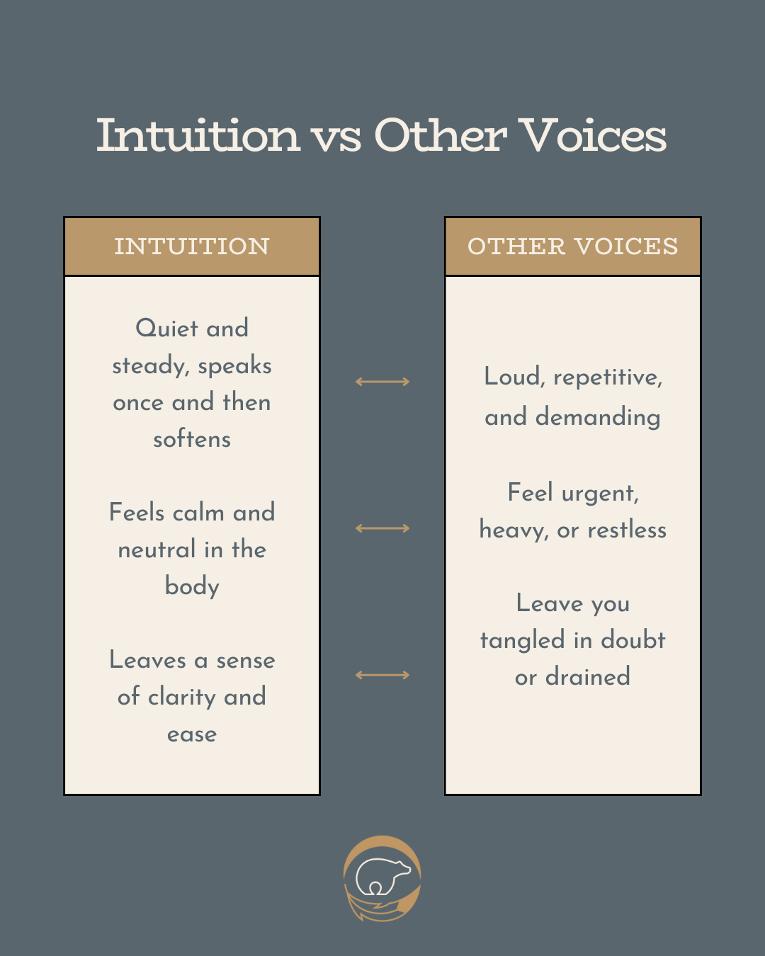 Comparing what intuition feels like compared to other voices