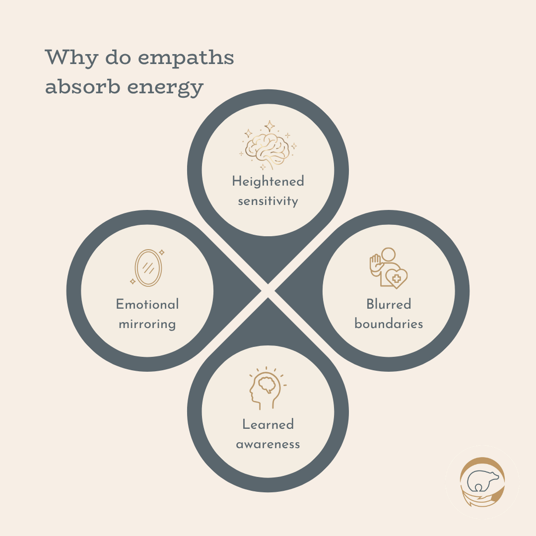Why do empaths absorb energy - four reasons