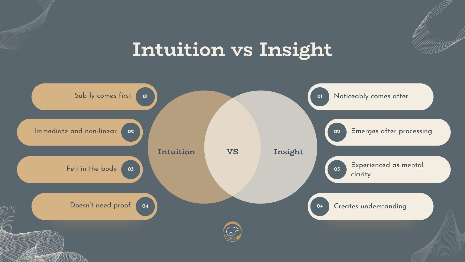 The difference between intuition vs insight