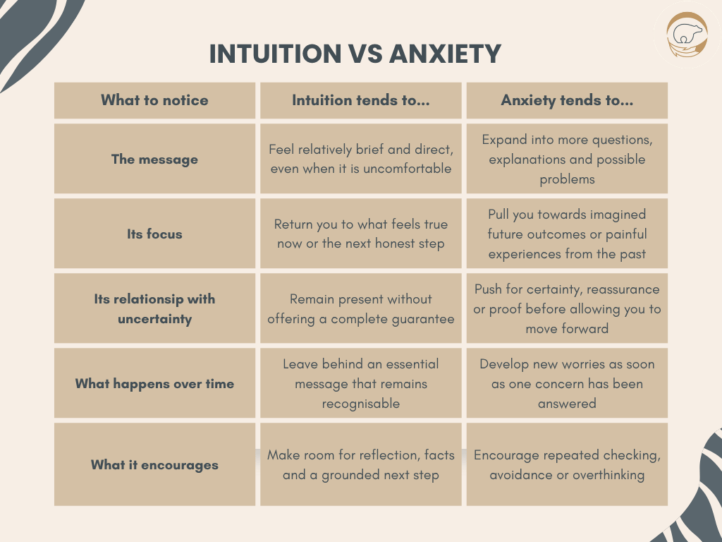 Intuition vs anxiety - differences in the message, its focus, its relationship with uncertainty, what happens over time and what it encourgaes