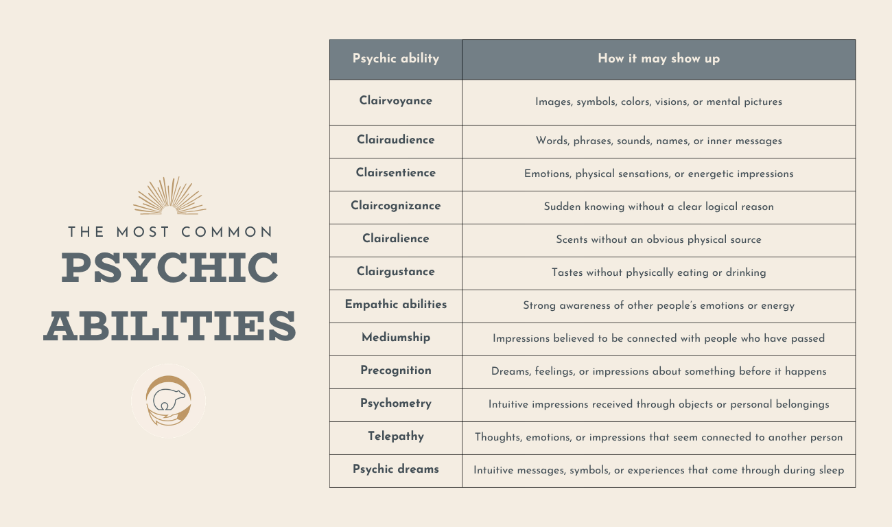 the most common types of psychic abilities