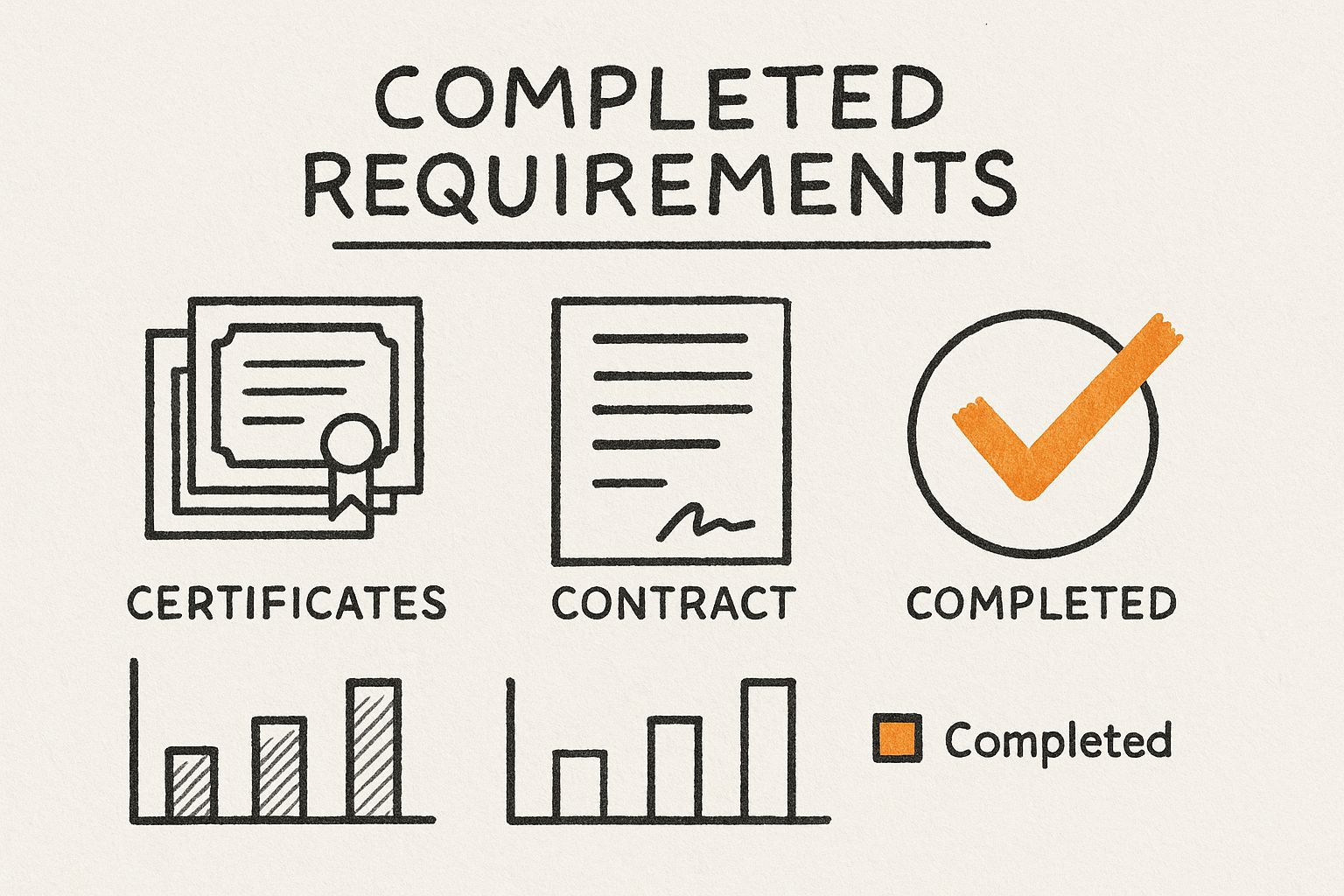 Infographic about how to start personal training business