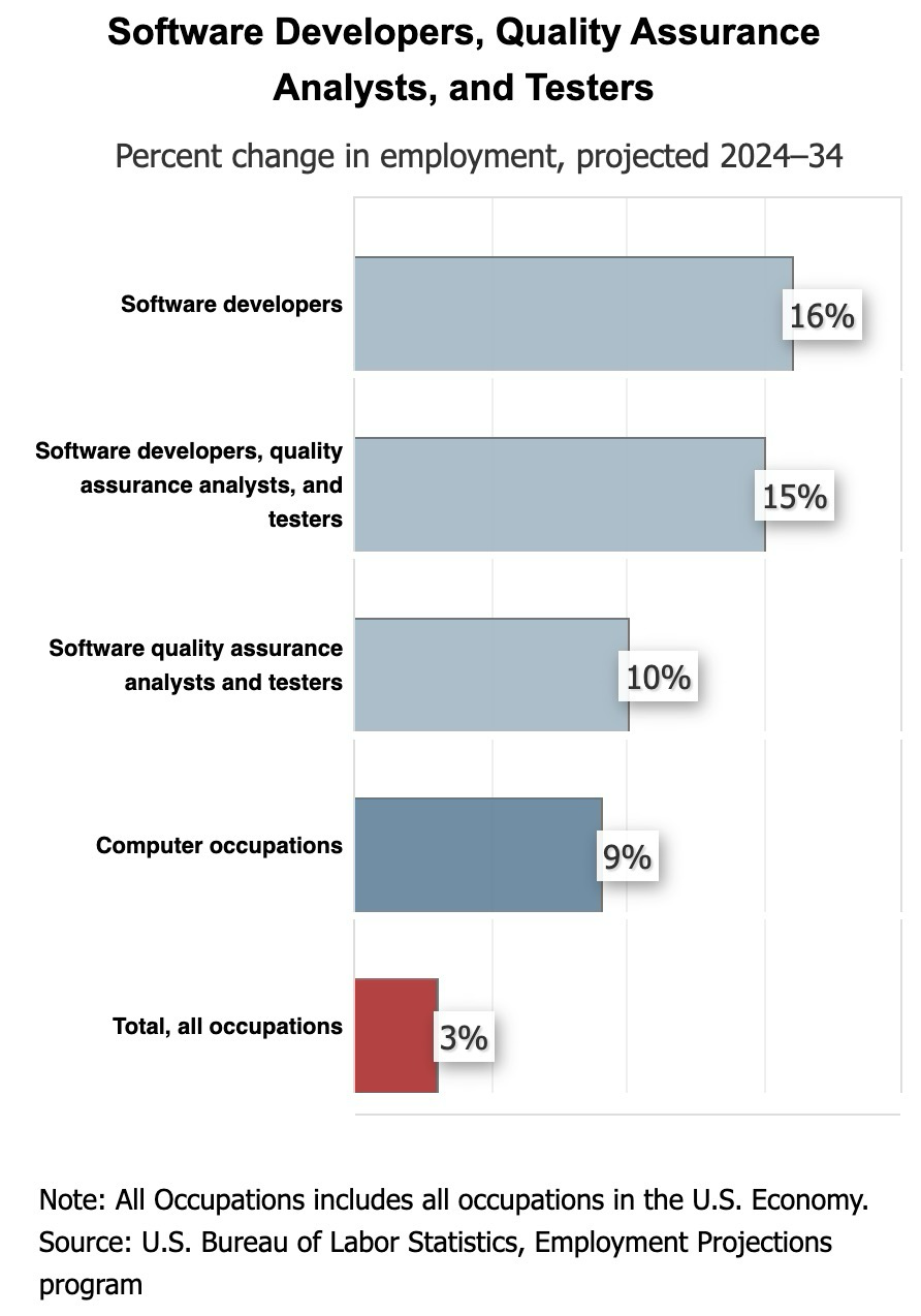 Source: Bureau of Labor Statistics