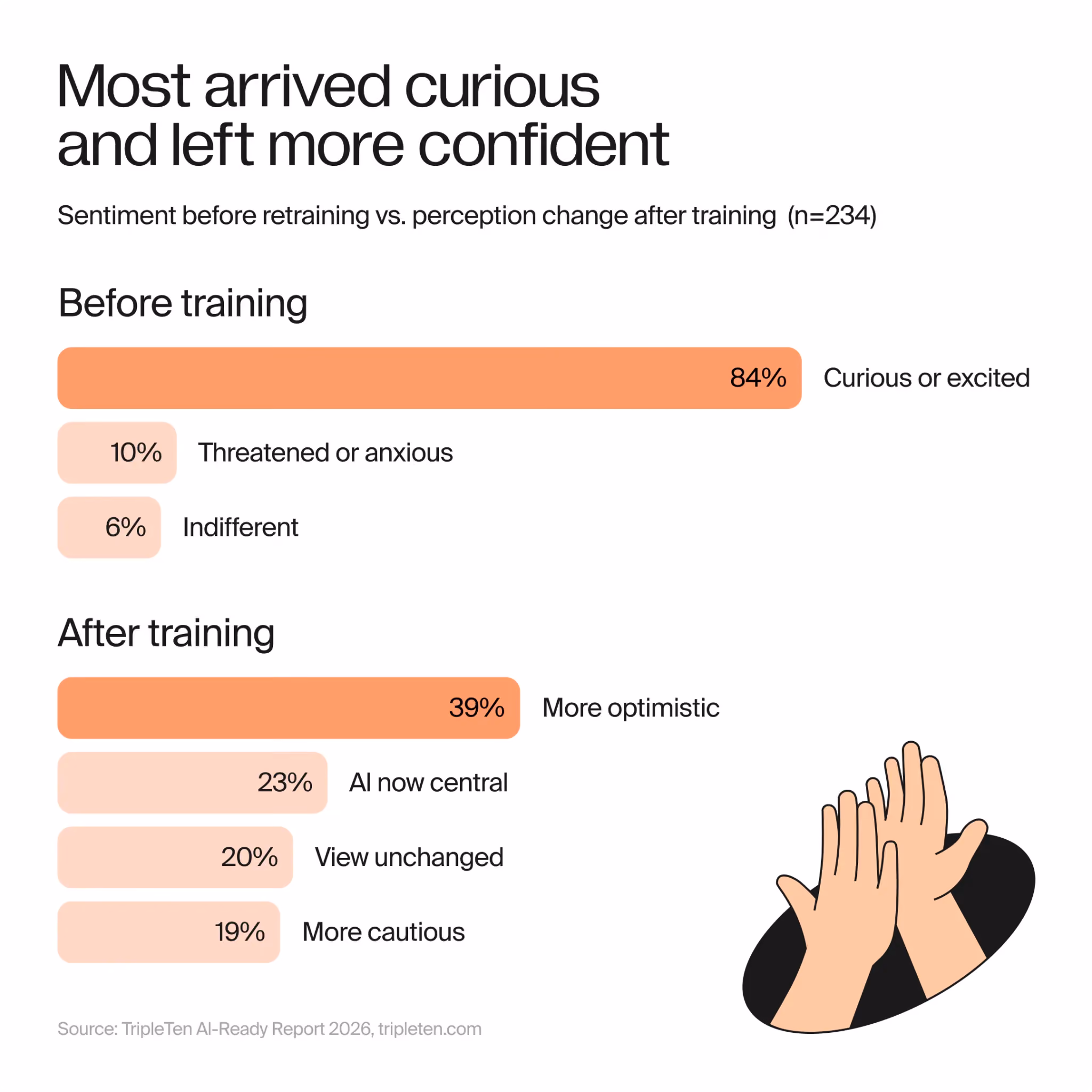 Training shifted AI attitudes