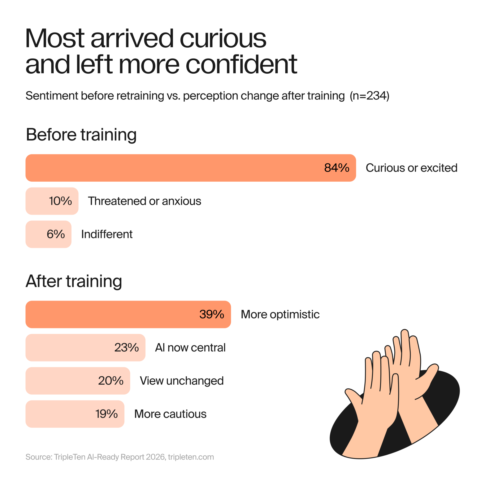Training shifted AI attitudes
