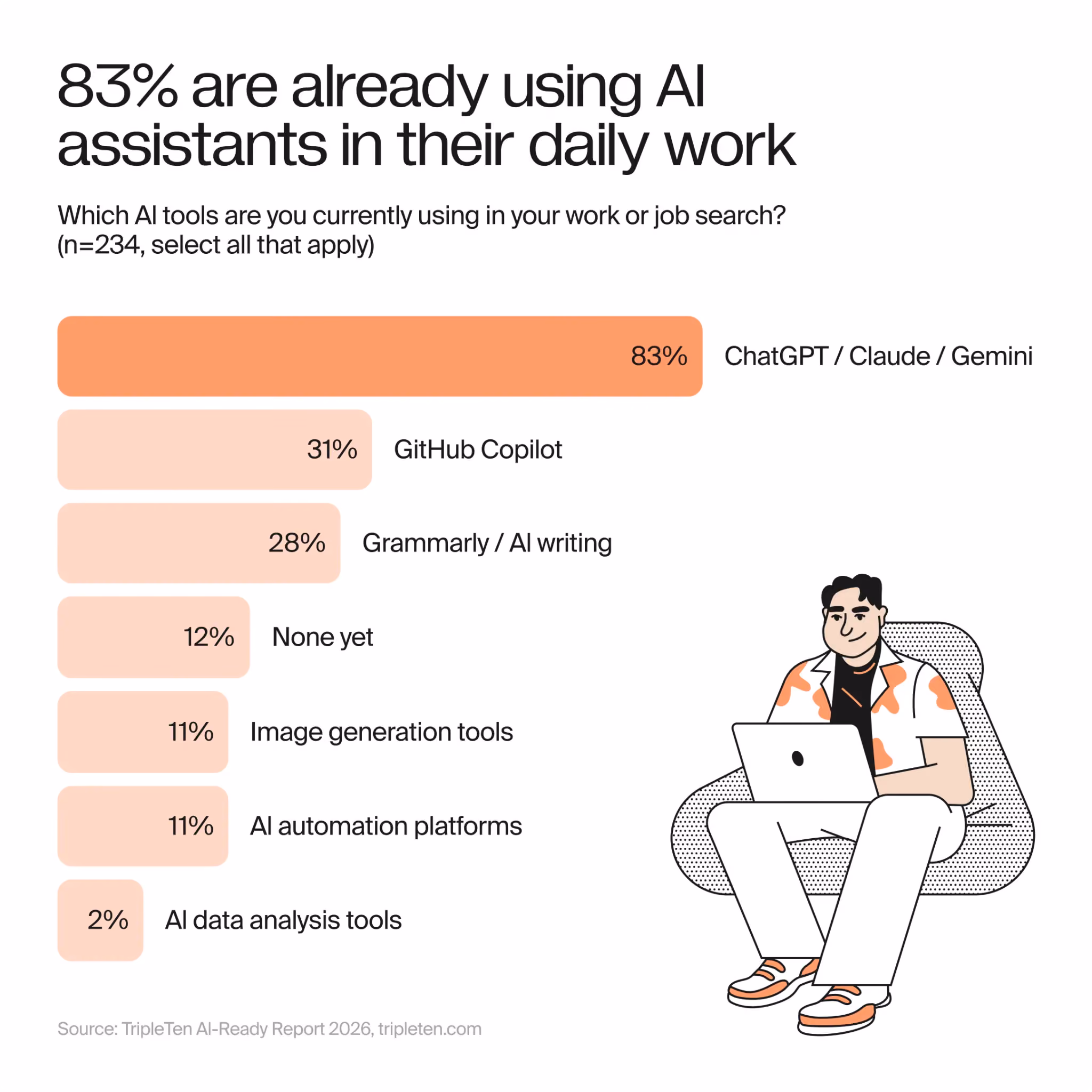 most popular ai tools for work
