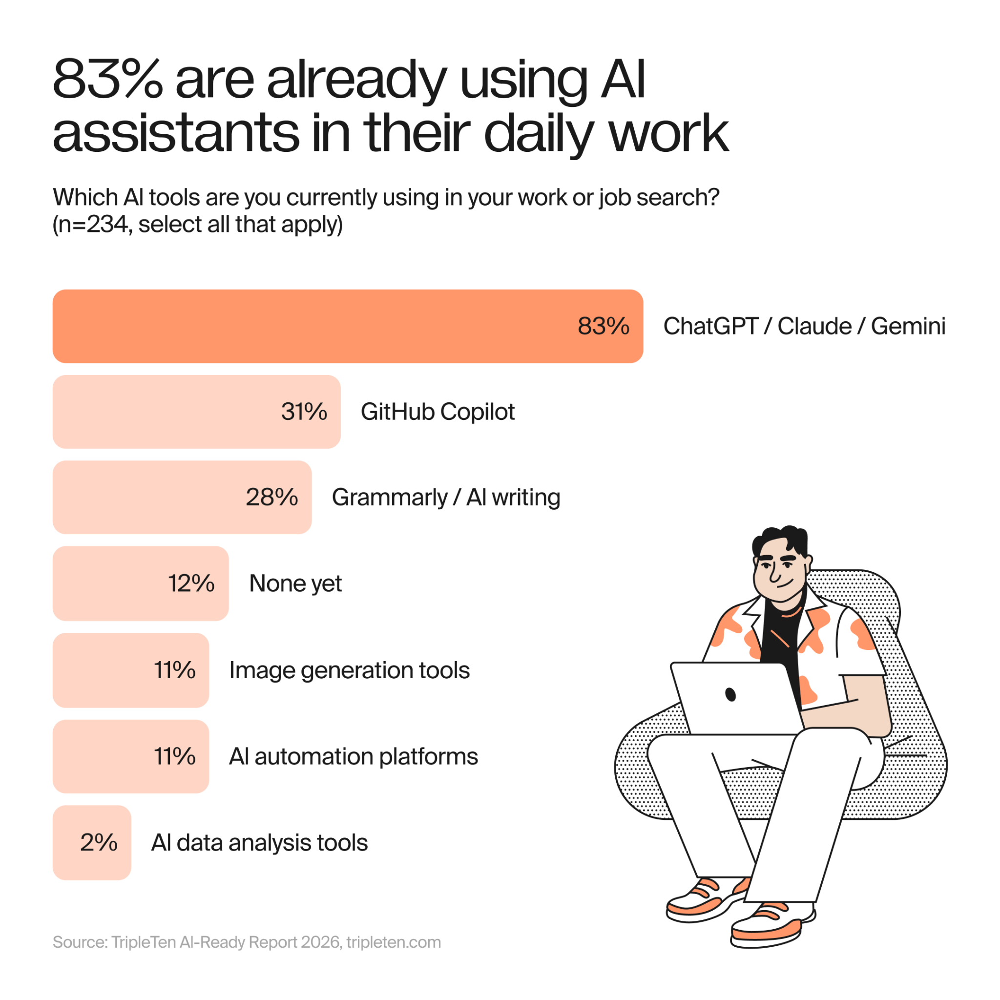 most popular ai tools for work