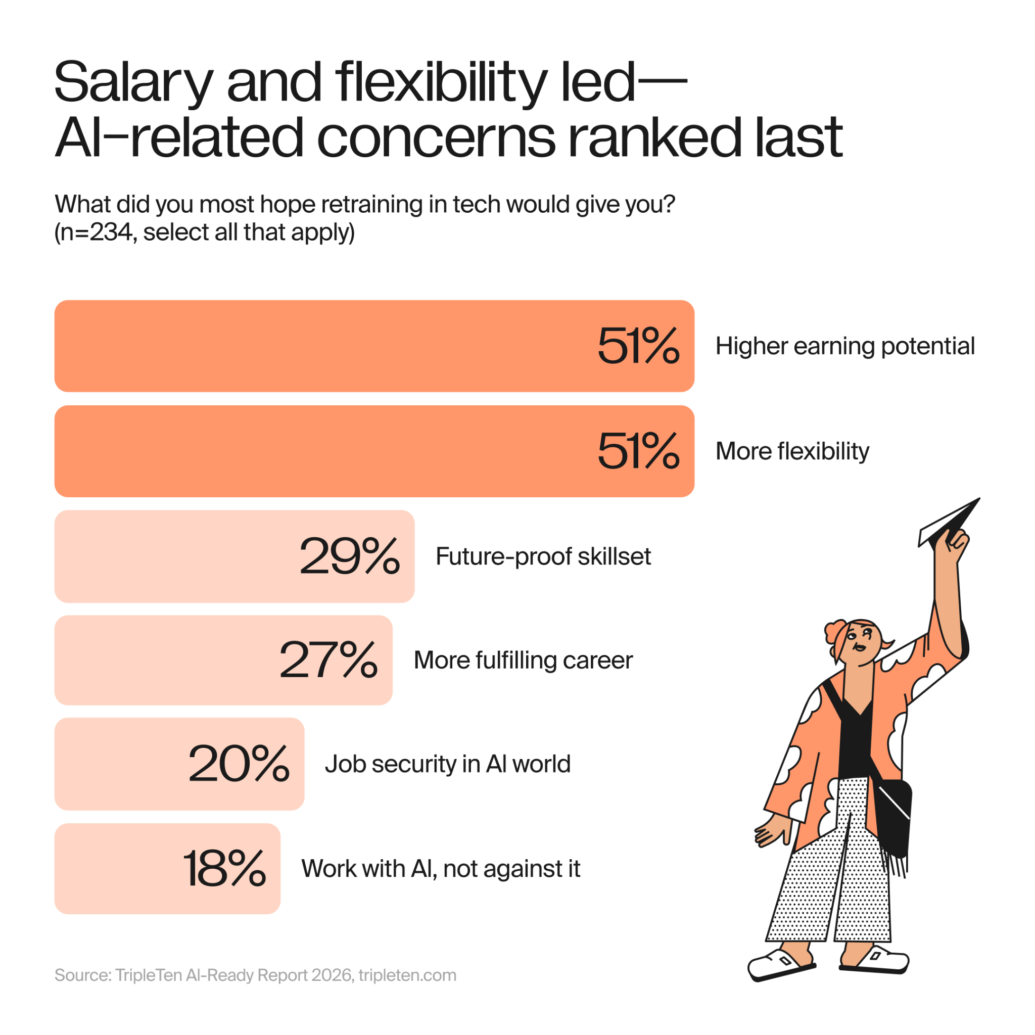 ai career motivation