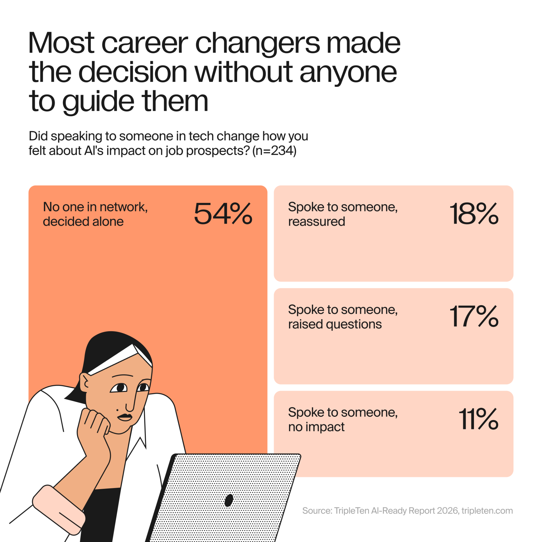 career change networking