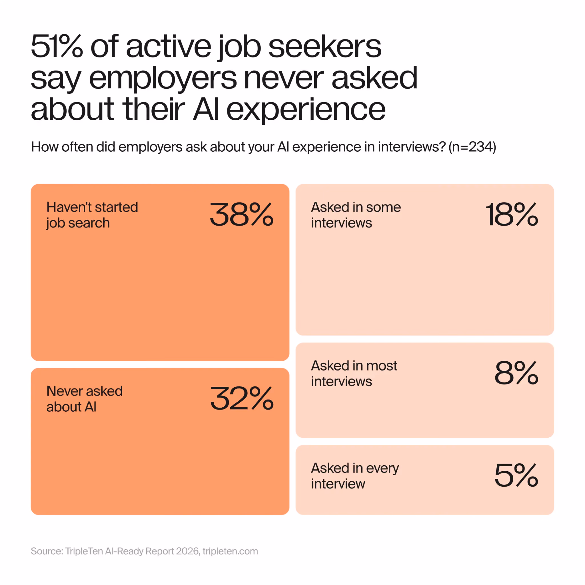 ai skills on interviews