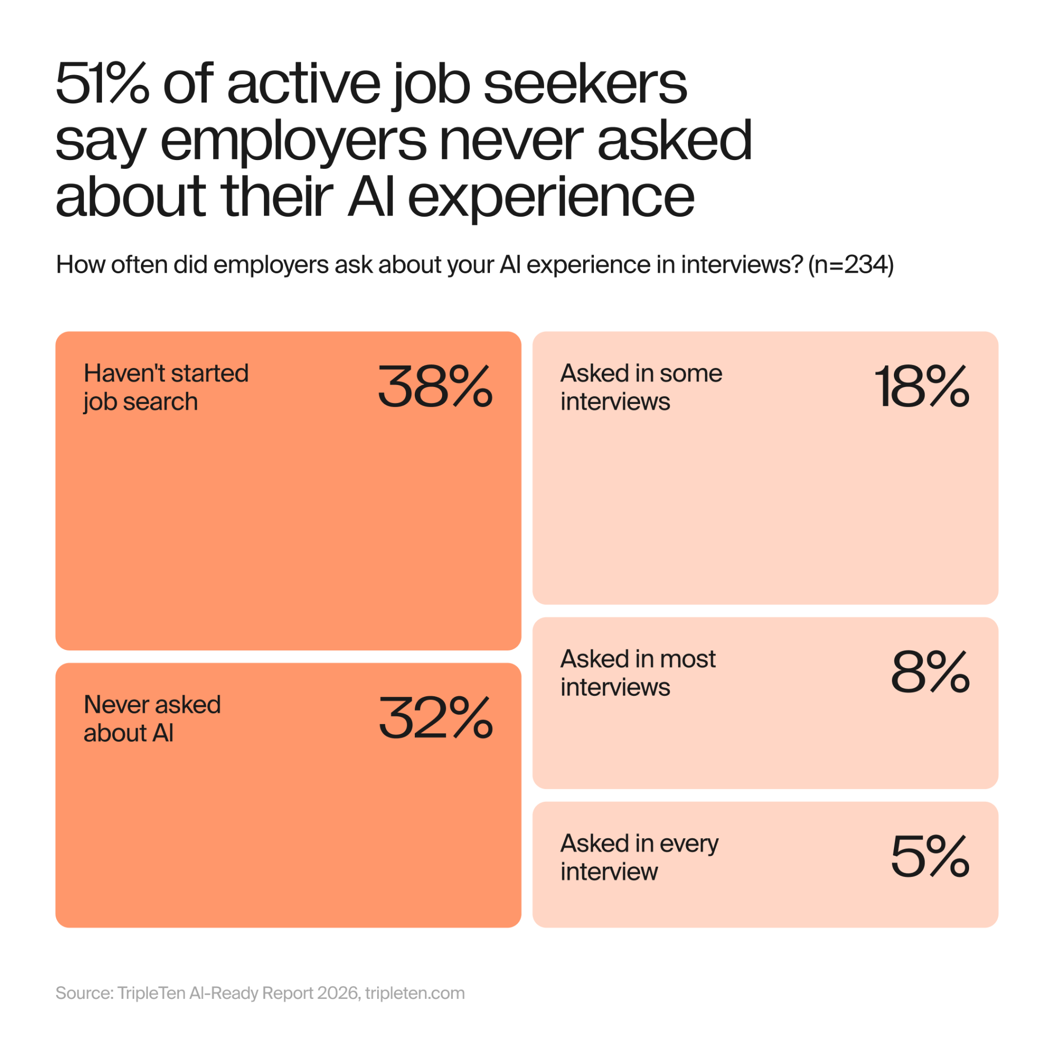 ai skills on interviews