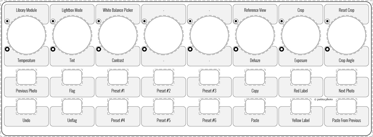 How we have set-up our midi-board