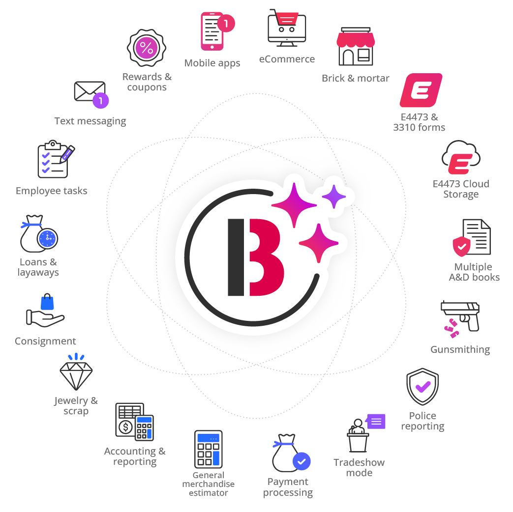 Diagram of Bravo's All-in-one POS