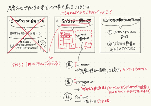 外部クリエイターに依頼時の共有下書き画像例
