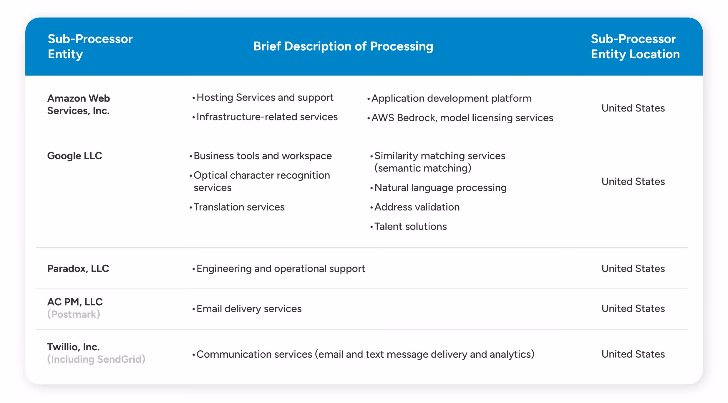 Third Party Sub-processors