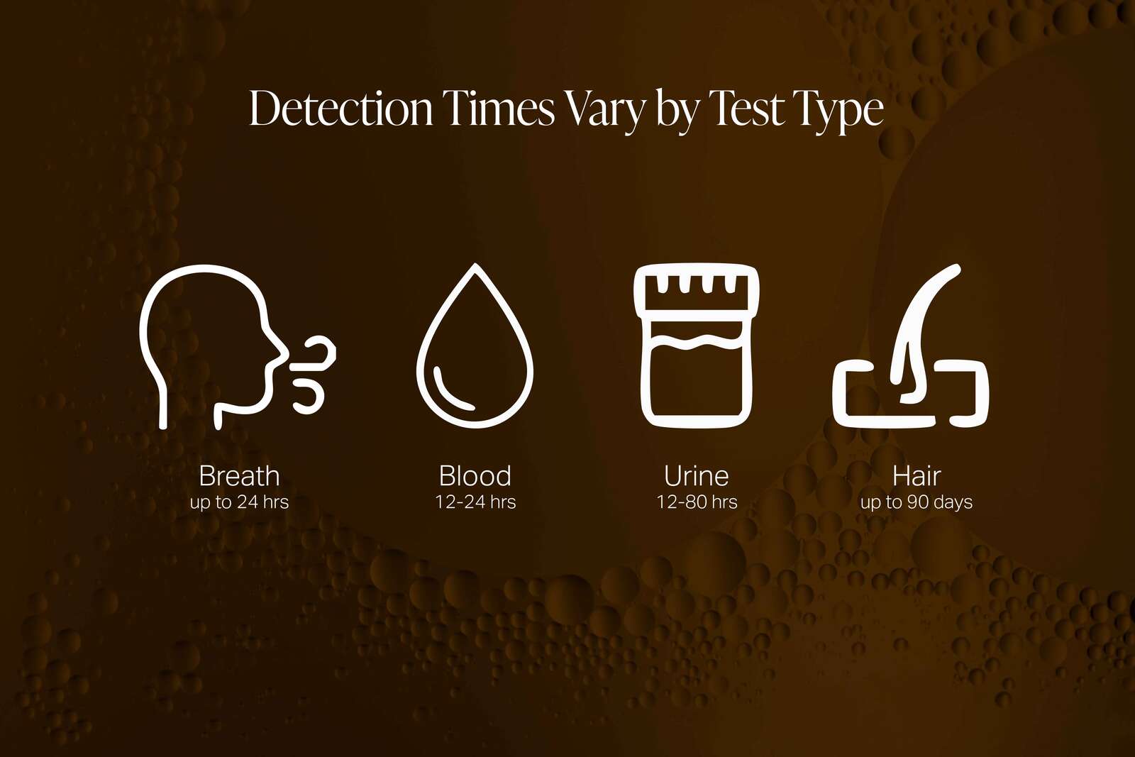 Typical Detection Windows for Alcohol