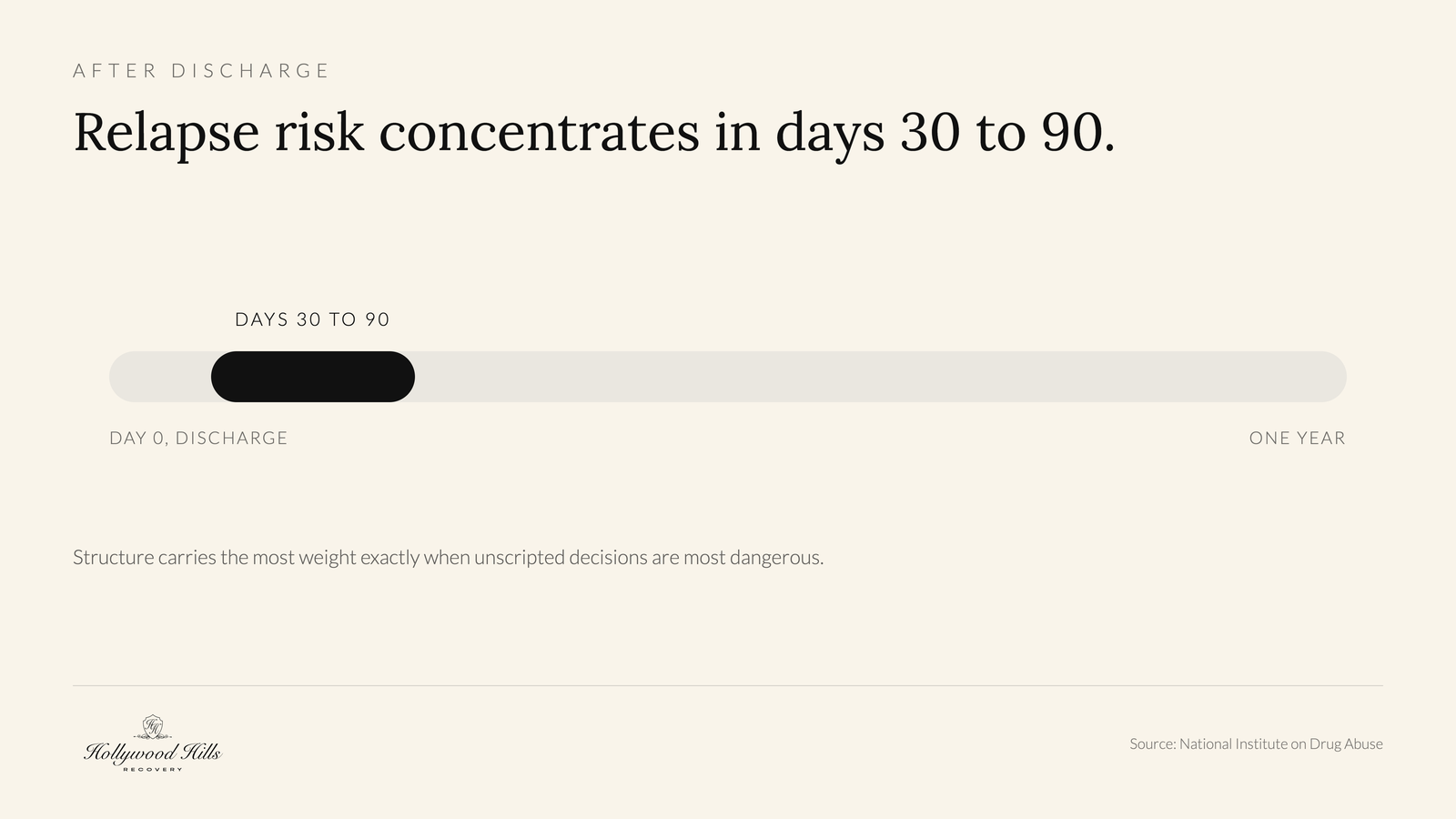 what-does-structure-in-early-recovery-actually-loo-4 Picture