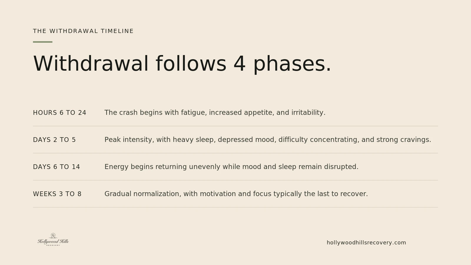 The four phases of Adderall withdrawal.