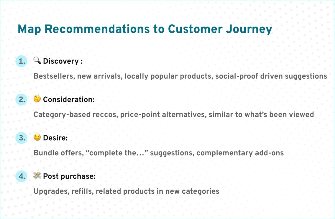 Product recommendations to suit where the shopper is in their journey can create higher eCommerce conversions