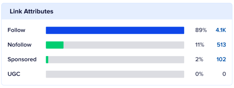 snapshot of Meshki's backlinking strategy to improve organic search traffic dramatically through referral sites