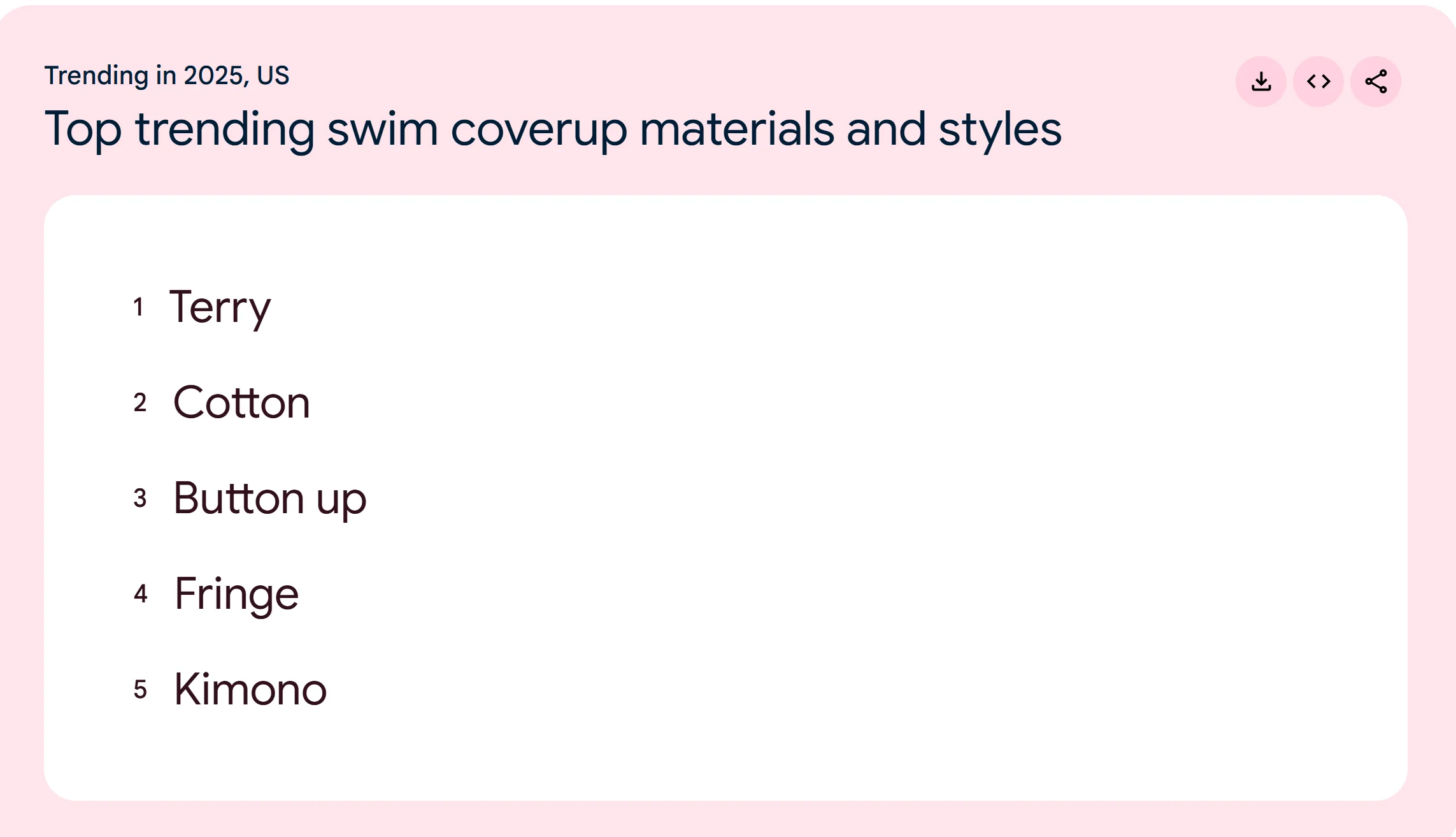 Google Trends chart showing top trending swim coverup materials and styles, giving ideas for product line expansion