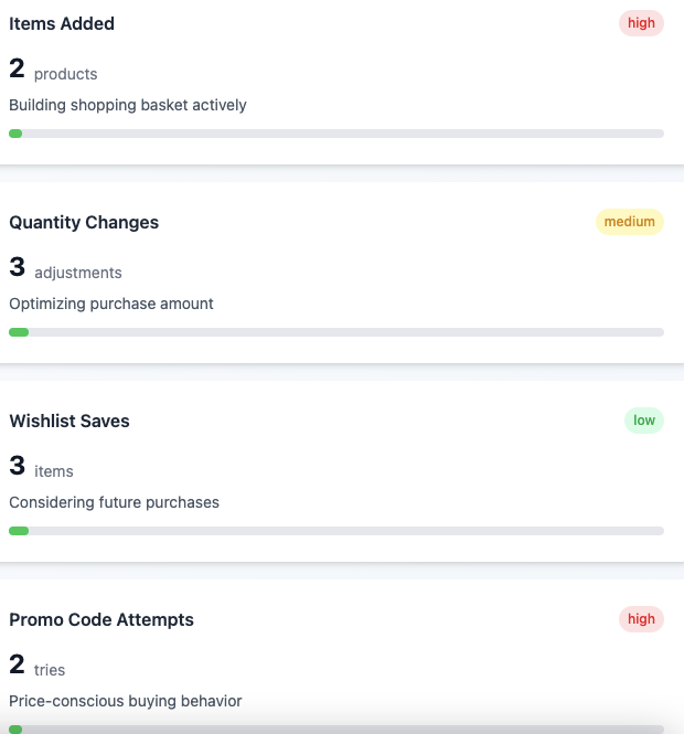 Intent signals in the cart page to show real-time shopper behavior