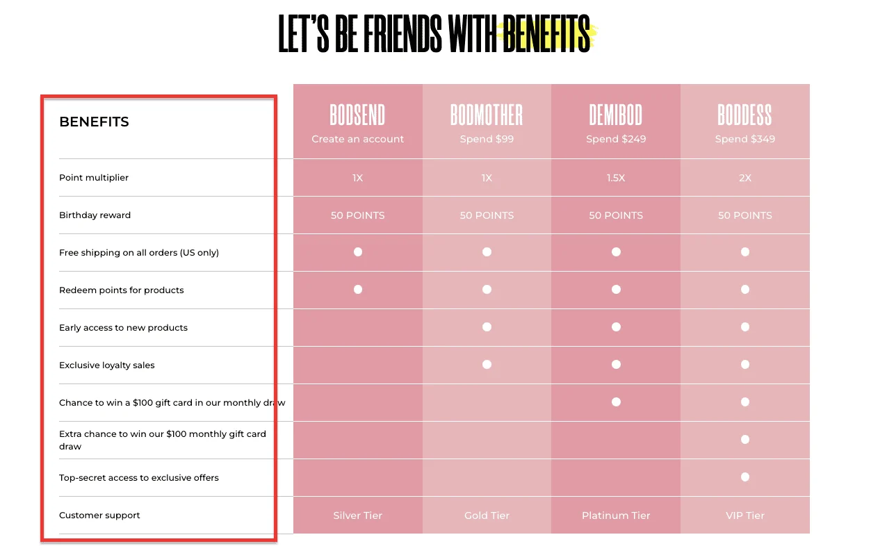 Maely's tiered loyalty program example