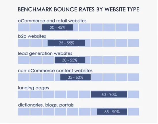 benchmark bounce rates