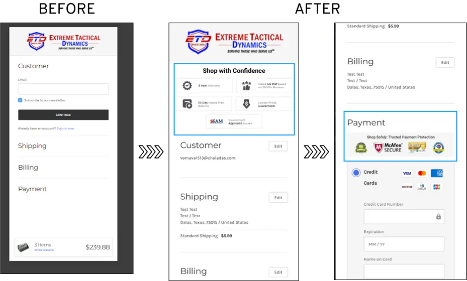 The Definitive eCommerce CRO Audit Checklist 