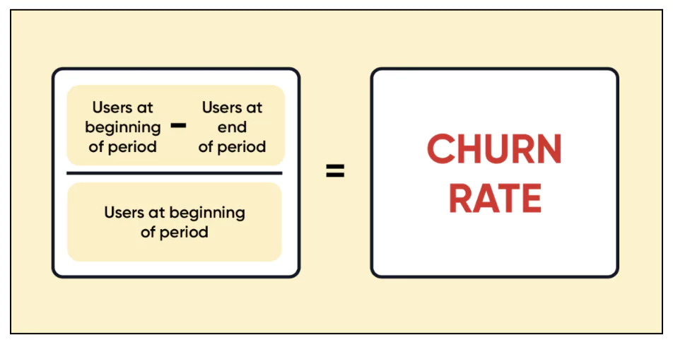 Formula for churn rate in eCommerce store