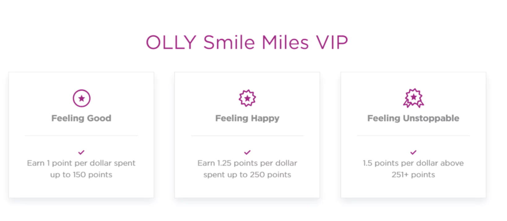 Increasing repeat sales in eCommerce stores