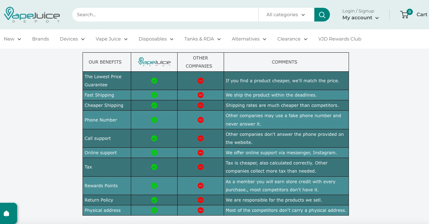 Apple Juice Depot features a brand comparison chart to improve vaping conversion rate