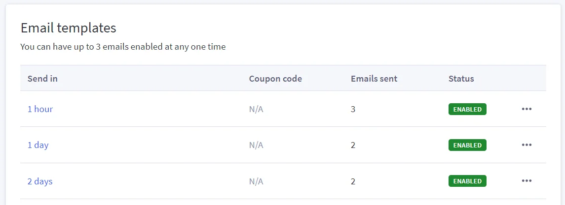 BigCommerce Strategies To Boost Cart Recoveries - You can configure up to 3 emails to send to customers who abandon their carts.