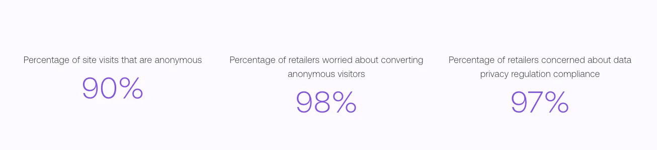 in-session marketing ecommerce statistics by SessionAI