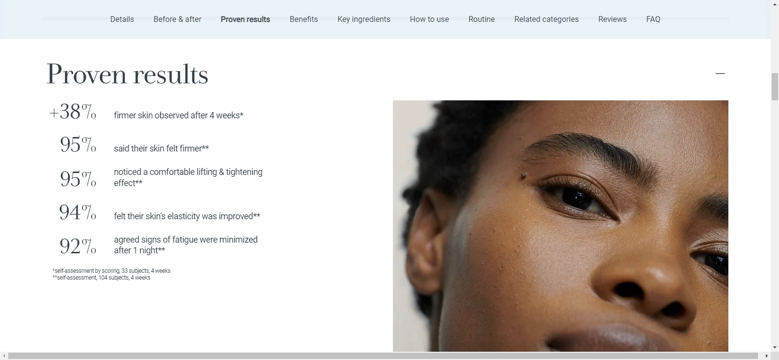 Compelling beauty study results drive sales
