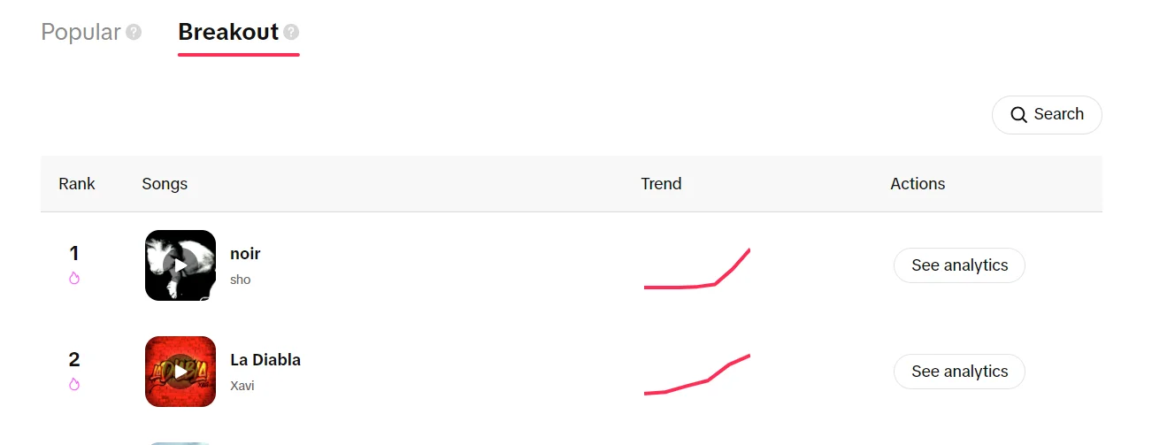 TikTok's breakout audio tabs
