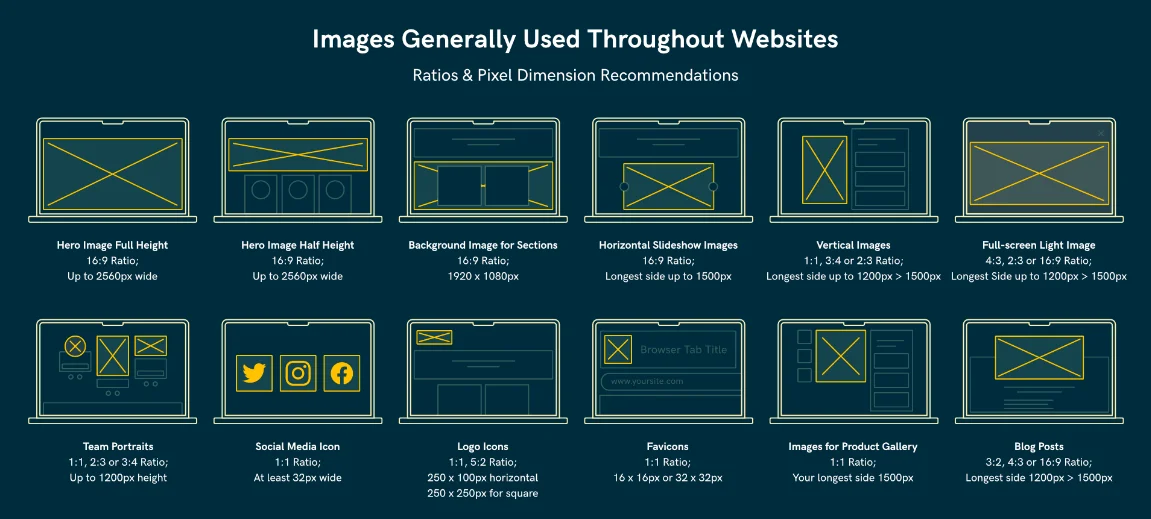 image text ratio recommendation checklist to fix low Shopify conversion rate