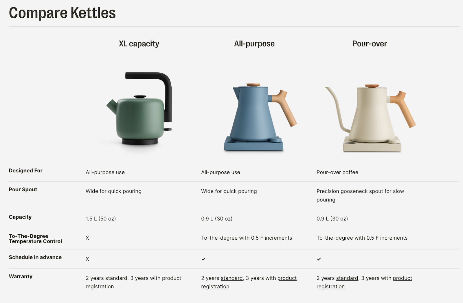 How To Improve Your Home Decor Store's Online Sales