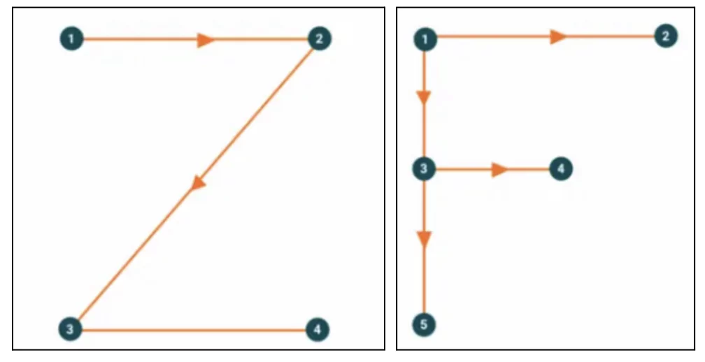 eye scanning patterns ecommerce