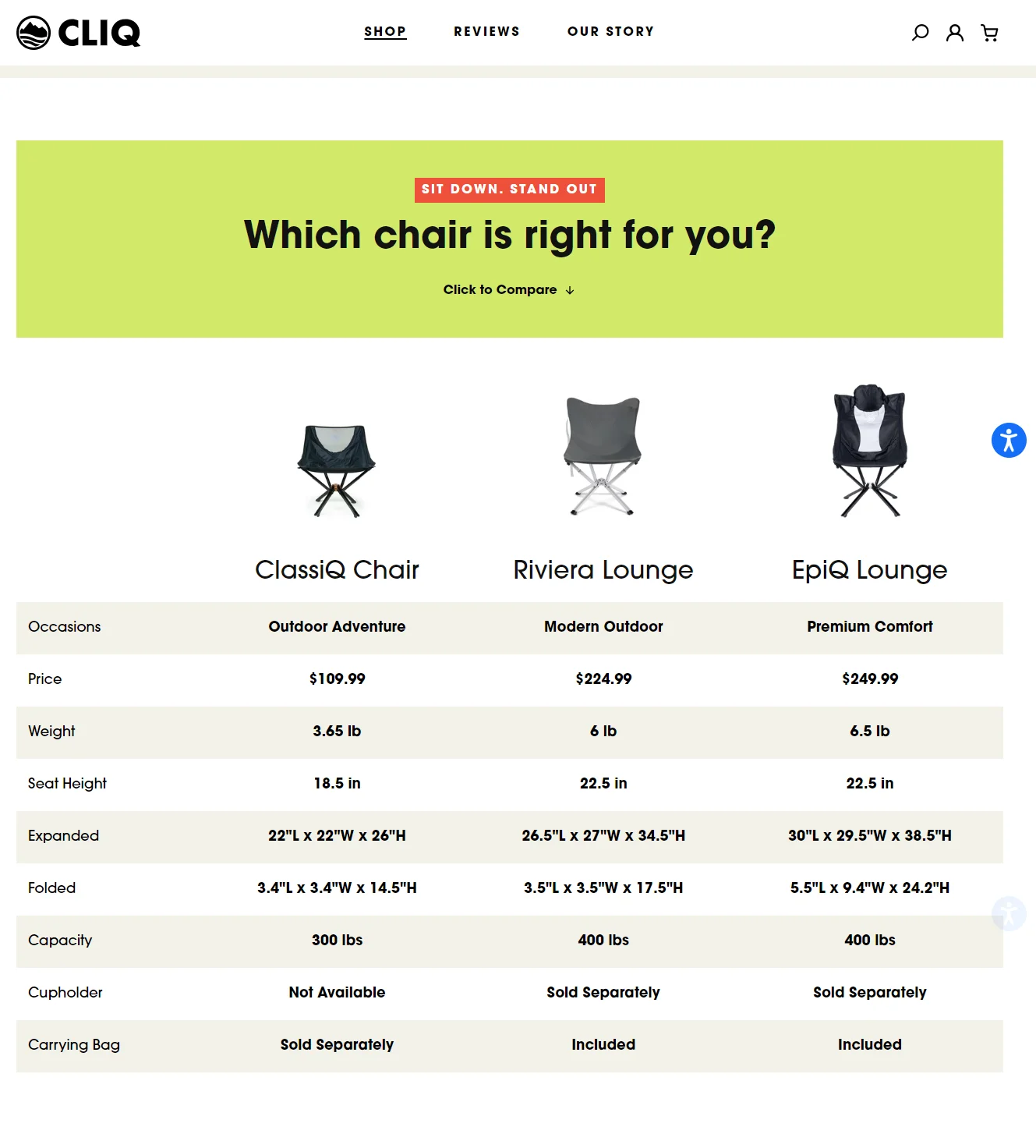 How to Boost eCommerce landing page conversions - Comparison charts help sell a product faster on eCommerce landing pages