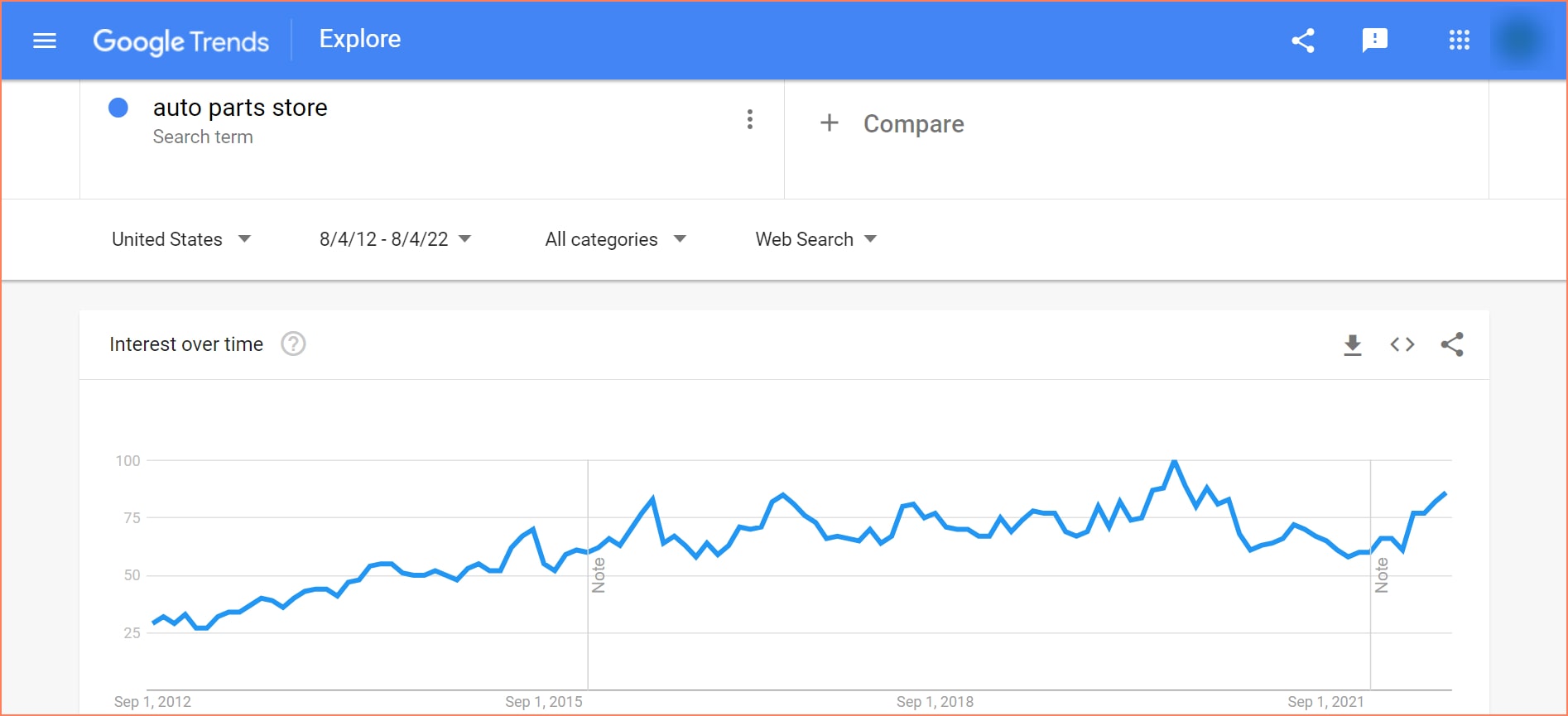 Auto Parts Store Google Trends results