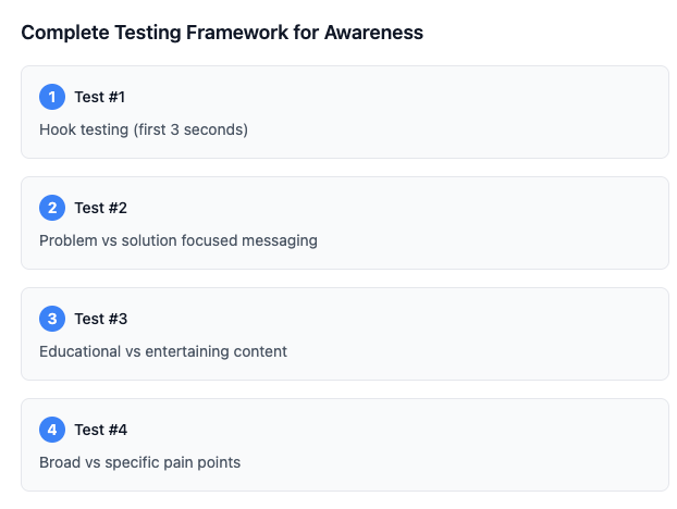 Testing framework to make the awareness stage more effective and improve returns on ad spending