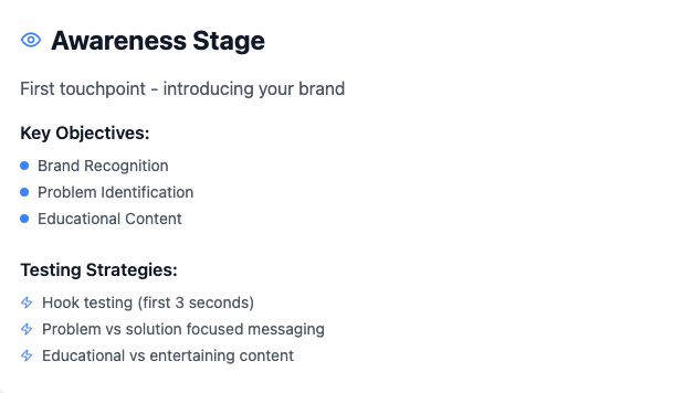 Creative testing objectives for the awareness stage to improve ROAS