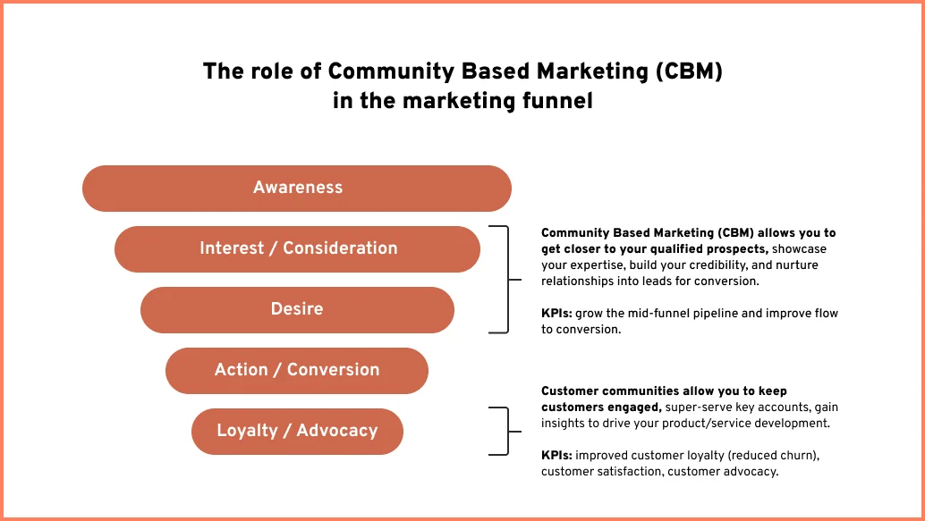 Shopify Marketing Strategy: 30 Ways to Get More Sales