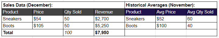 price volume mix analysis data-point