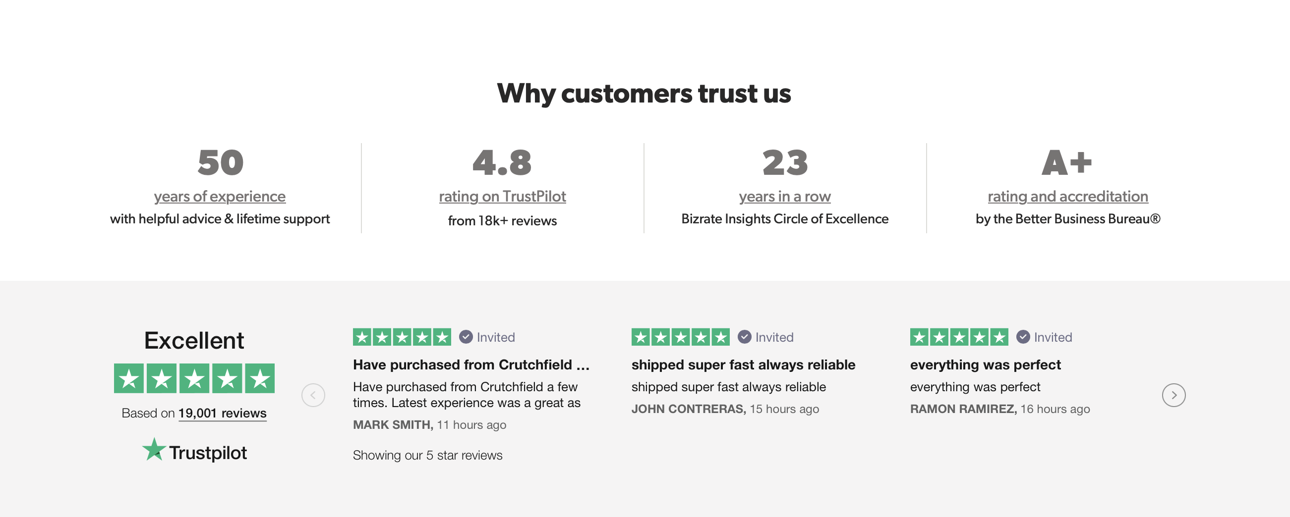 Trust symbols on ecommerce website