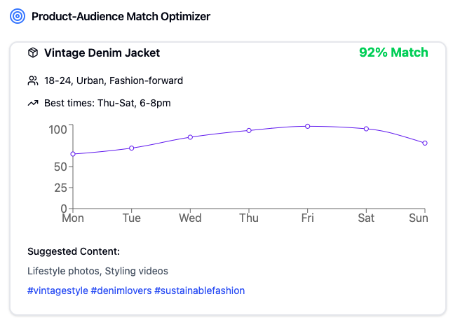 AI for eCommerce tool suggested product audience match for better conversions