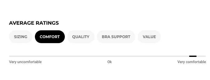 Gymshark AI powered ecommerce sentiment analysis
