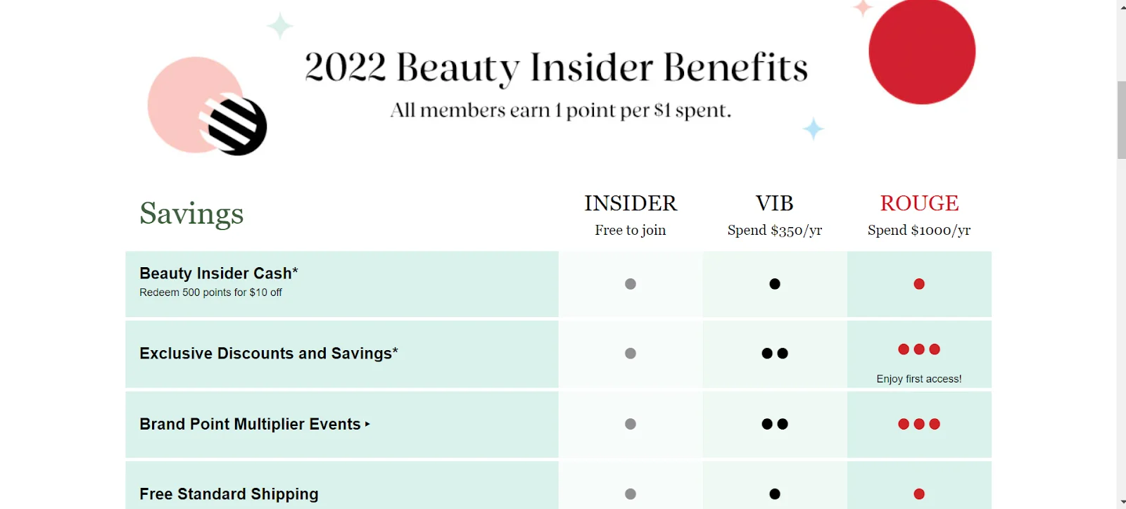 Sephora Tiered Loyalty Example